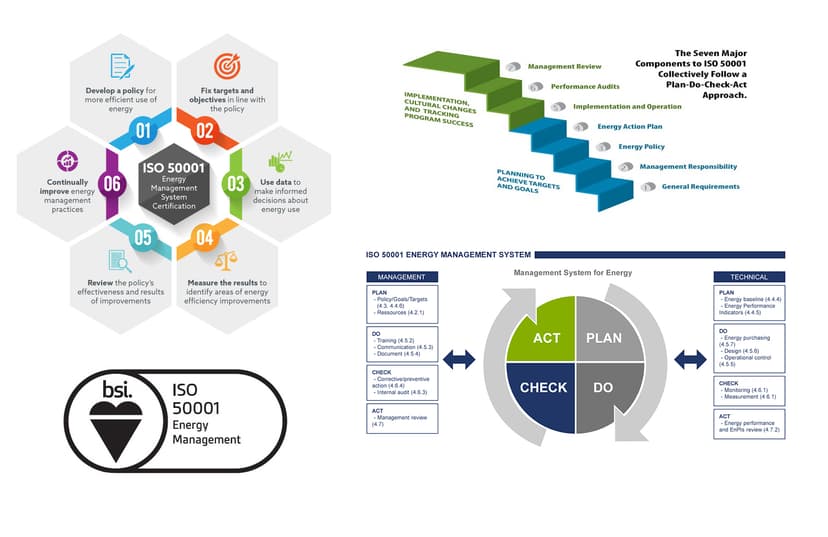 Ekosmart Enerji | Energy Efficiency, ISO 50001, VAP Consultancy
